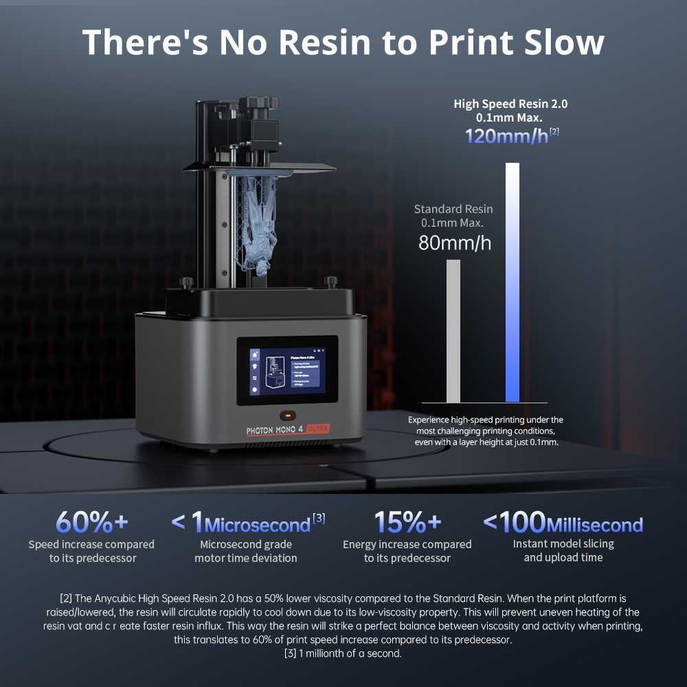 ANYCUBIC Photon Mono 4 Ultra L - 3D Printing Uv Resin 评论和价格